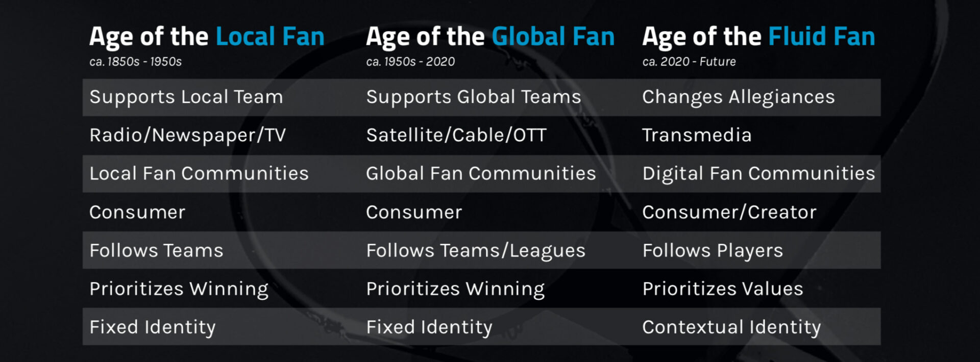 sports innovation lab fluid fan