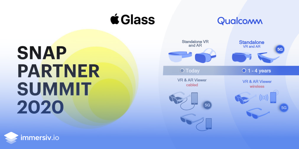 Snapchat Apple Qualcomm AR market