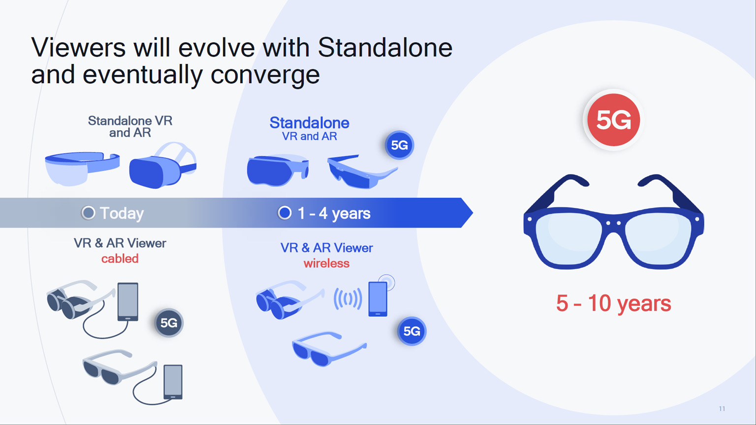 Qualcomm AR VR timeline