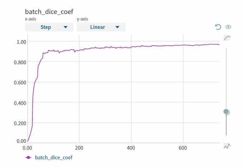 machine learning computer vision Immersiv.io