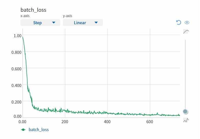 sports machine learning Immersiv.io