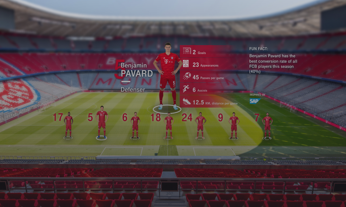 Future of AR in sports